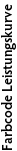 Farbcode Leistungskurve