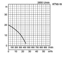 K28