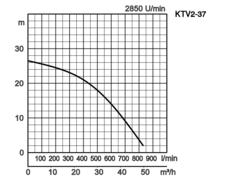 K28