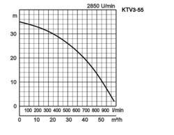 K28