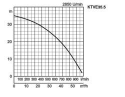K28
