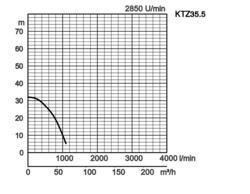K28