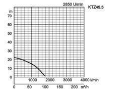K28