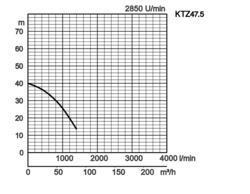 K28