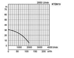 K28