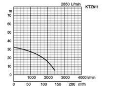 K28
