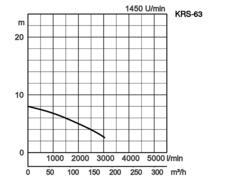 K28