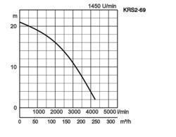 K28