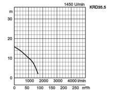 K28