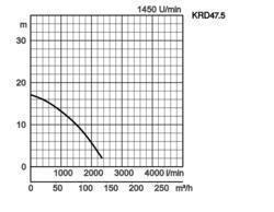 K28