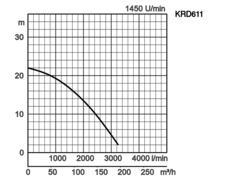 K28