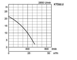 K28