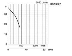 K28