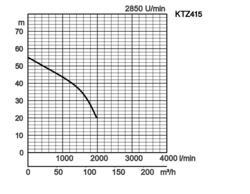 K28