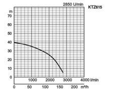 K28