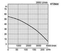 K28