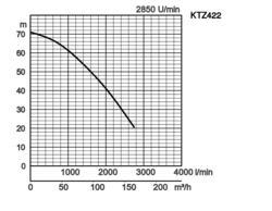 K28