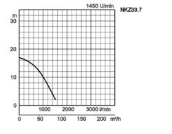 K28